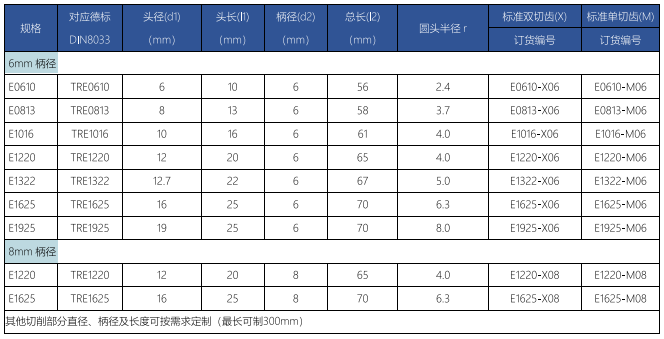 E型旋轉(zhuǎn)銼標(biāo)準(zhǔn)雙切齒.png