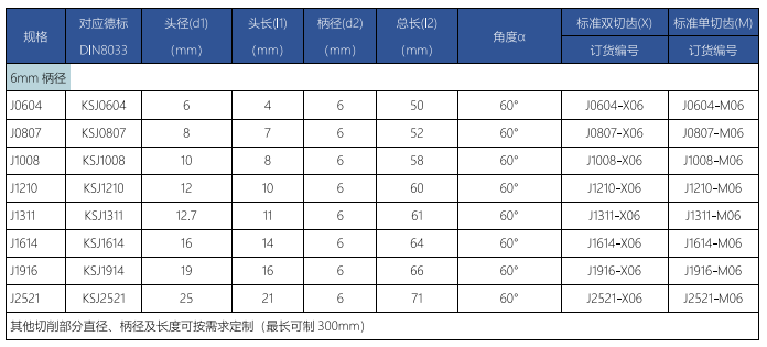 J型旋轉銼標準雙切齒.png