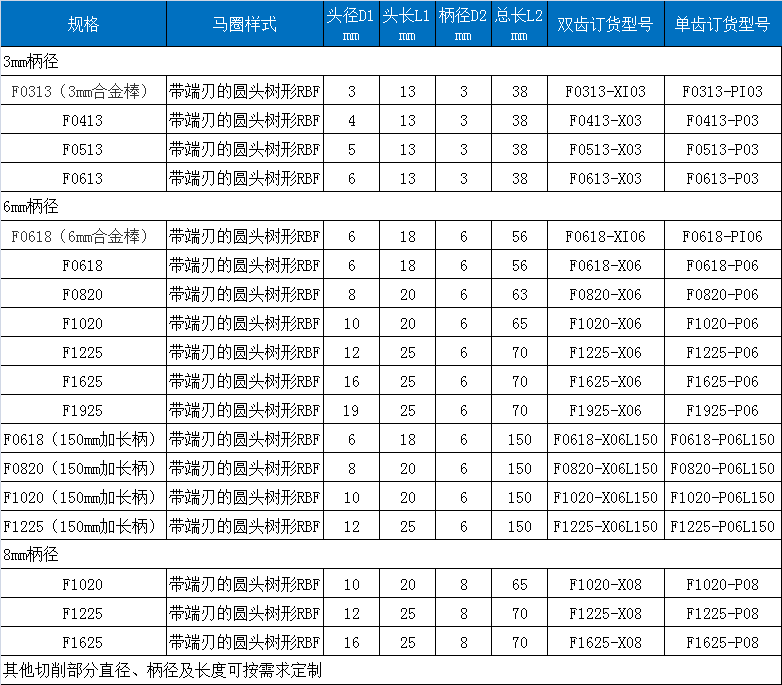 F標(biāo)準(zhǔn)齒規(guī)格.png